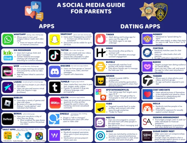 Illustrated poster titled A social media guide for parents, mapping messaging apps, games, and dating apps.
